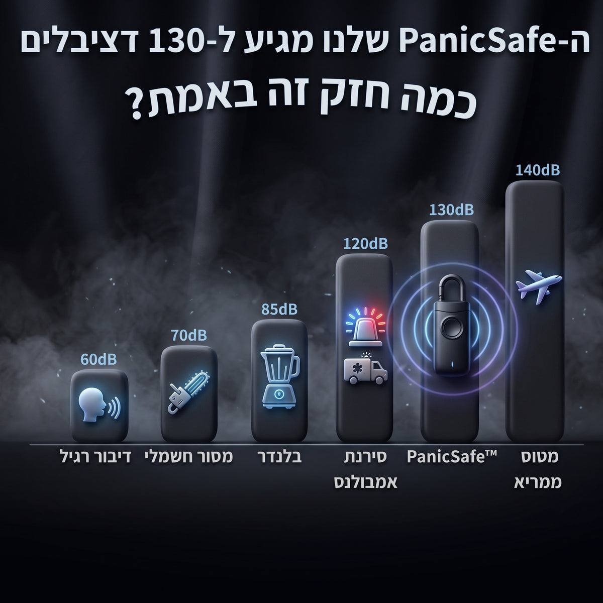 ™PanicSafe - אזעקת חירום ניידת